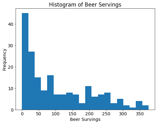 ../_images/MPL02-Data Visualization with Pandas and Matplotlib_12_0.png